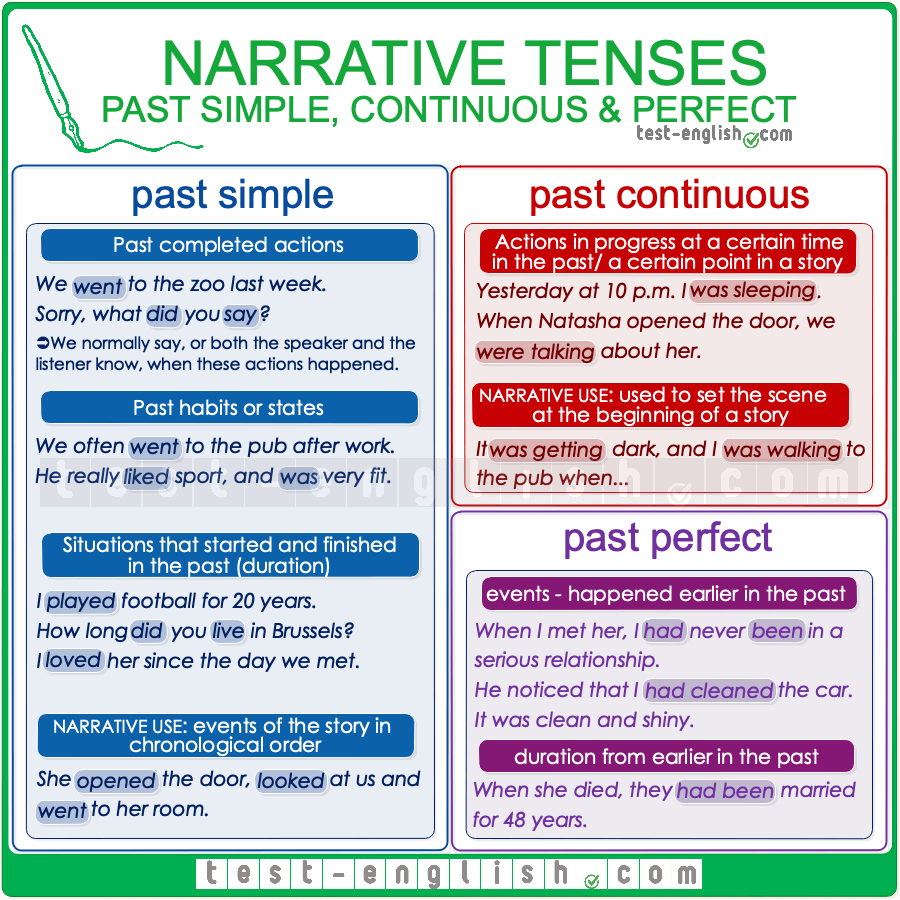 narrative-tenses-in-english-patri-school